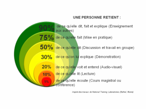 formation-scientifique-pyramide-apprentissage